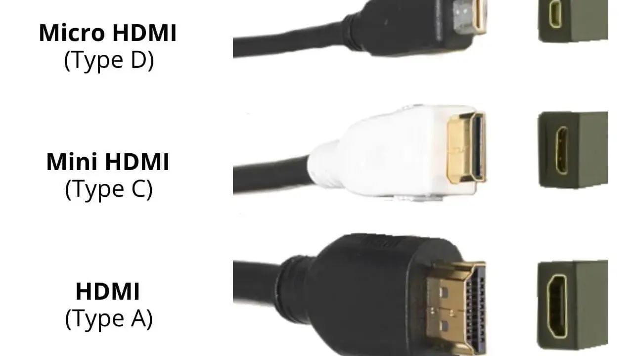 Comparaison des différents types de câbles HDMI : Micro (D), Mini (C) et standard (A), pour connecter vos appareils.