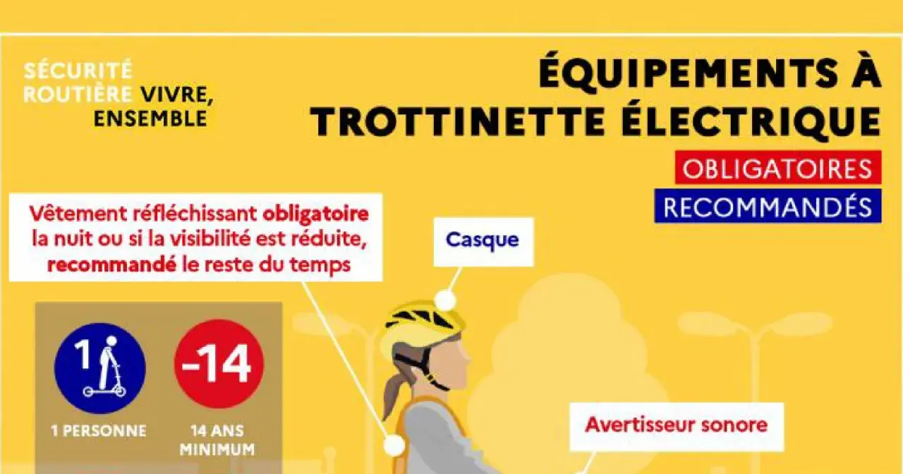 Sécurité routière : le port du casque est recommandé pour les utilisateurs de trottinette électrique, même pour un mineur.