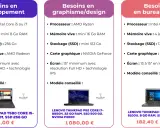Comparaison de pc portable ou fixe pour le développement, le graphisme et la bureautique. Modèles Lenovo Thinkpad recommandés.