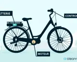 Illustration d'un vélo électrique, montrant la batterie, le moteur et le contrôleur. Découvrez quelle puissance pour un vélo électrique !