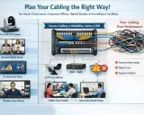 Schéma illustrant une installation de caméra ethernet et d'autres appareils connectés à un rack réseau, contrastant un câblage organisé avec un enchevêtrement chaotique.