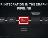 Schéma d'intégration de FidelityFX Super Resolution dans le pipeline graphique, montrant les étapes de rendu, de mappage de tons, de mise à l'échelle et de post-traitement.