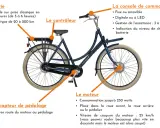Vélo électrique avec batterie, moteur, capteur de pédalage et console de commande. Le système offre un changement de vitesse automatique pour une conduite fluide.