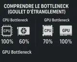 Comprendre le bottleneck : CPU à 100% et GPU à 60% (CPU bottleneck) ou CPU à 70% et GPU à 100% (GPU bottleneck). Illustration de la compatibilité processeur carte graphique.