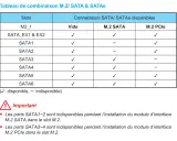 Tableau des combinaisons de slots M.2 et SATA sur une carte mère, indiquant la disponibilité des connecteurs.