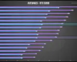 Graphique comparant les performances de plusieurs processeurs en gaming avec une RTX 5090. Le benchmark processeur gaming montre des moyennes et des 1er centiles de FPS.