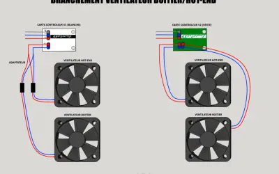 Schéma de branchement ventilateur PC : deux cartes contrôleurs (V1 blanche, V2 verte) pilotent des ventilateurs hot-end et boîtier.