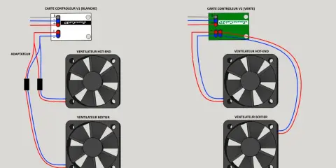 Schéma de branchement ventilateur PC : deux cartes contrôleurs (V1 blanche, V2 verte) pilotent des ventilateurs hot-end et boîtier.