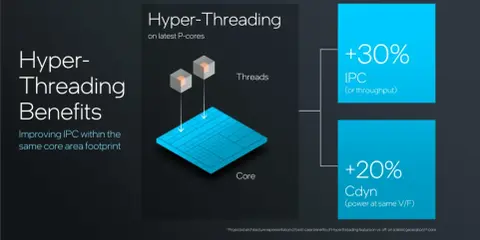 Hyperthreading c'est quoi ? Améliore l'IPC de 30% et la puissance de 20% sur les P-cores.