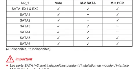 Tableau des combinaisons de slots M.2 et SATA sur une carte mère, indiquant la disponibilité des connecteurs.