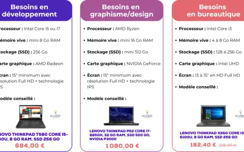 Comparaison de pc portable ou fixe pour le développement, le graphisme et la bureautique. Modèles Lenovo Thinkpad recommandés.