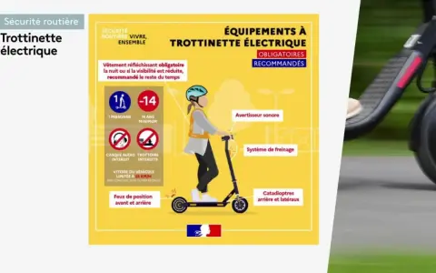Faut-il assurer une trottinette électrique ? Ce visuel détaille les équipements obligatoires et recommandés pour rouler en toute sécurité.