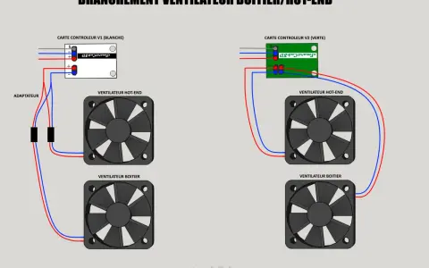 Schéma de branchement ventilateur PC : deux cartes contrôleurs (V1 blanche, V2 verte) pilotent des ventilateurs hot-end et boîtier.