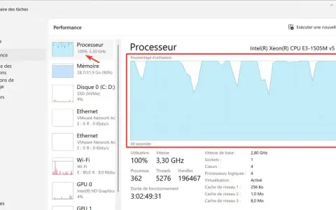 Le Gestionnaire des tâches affiche un processeur Intel Xeon à 3,30 GHz, suggérant combien de GHz pour un bon processeur.