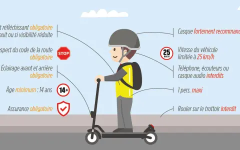 Vêtement réfléchissant, casque, respect du code, éclairage, âge 14+, assurance : voici pourquoi ma trottinette se met en sécurité.