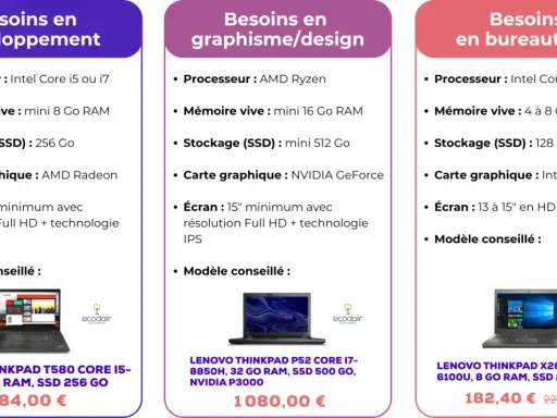 Comparaison de pc portable ou fixe pour le développement, le graphisme et la bureautique. Modèles Lenovo Thinkpad recommandés.