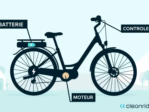 Illustration d'un vélo électrique, montrant la batterie, le moteur et le contrôleur. Découvrez quelle puissance pour un vélo électrique !