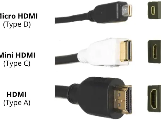Comparaison des différents types de câbles HDMI : Micro (D), Mini (C) et standard (A), pour connecter vos appareils.