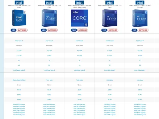 Tableau comparatif des processeurs Intel : i5, i7, i9. Idéal pour choisir et changer un processeur i5 pour un i7 plus performant.