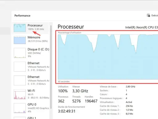 Le Gestionnaire des tâches affiche un processeur Intel Xeon à 3,30 GHz, suggérant combien de GHz pour un bon processeur.