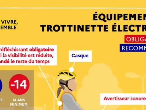 Sécurité routière : le port du casque est recommandé pour les utilisateurs de trottinette électrique, même pour un mineur.