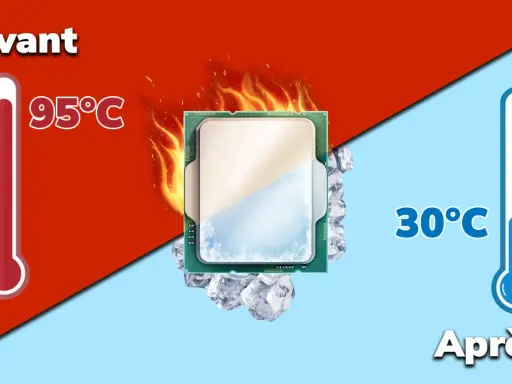 Avant : processeur chauffe à 95°C, entouré de flammes. Après : le même processeur est glacé à 30°C, entouré de glace.