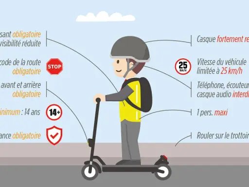 Vêtement réfléchissant, casque, respect du code, éclairage, âge 14+, assurance : voici pourquoi ma trottinette se met en sécurité.