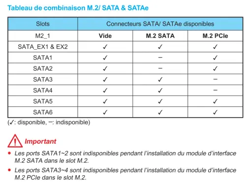 Tableau des combinaisons de slots M.2 et SATA sur une carte mère, indiquant la disponibilité des connecteurs.