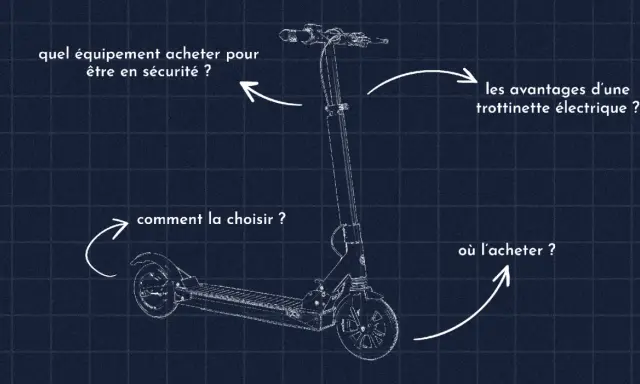 Schéma d'une trottinette électrique, illustrant son fonctionnement, son choix, son achat et ses avantages.