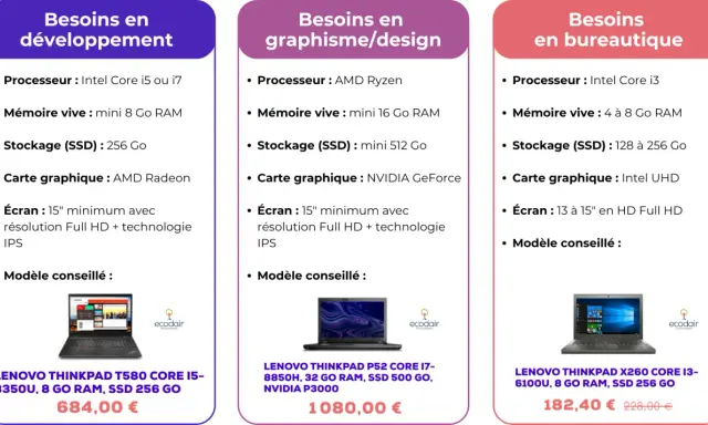 Comparaison de pc portable ou fixe pour le développement, le graphisme et la bureautique. Modèles Lenovo Thinkpad recommandés.
