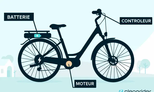 Illustration d'un vélo électrique, montrant la batterie, le moteur et le contrôleur. Découvrez quelle puissance pour un vélo électrique !