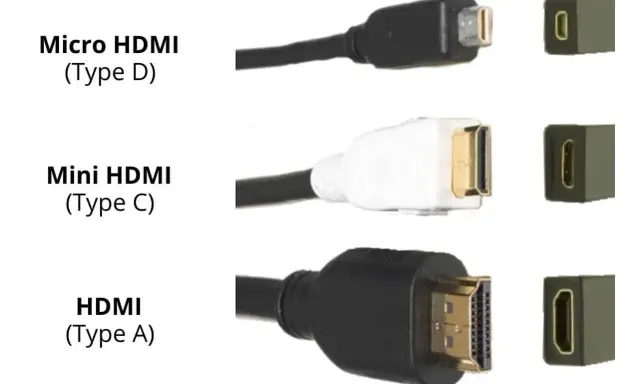 Comparaison des différents types de câbles HDMI : Micro (D), Mini (C) et standard (A), pour connecter vos appareils.