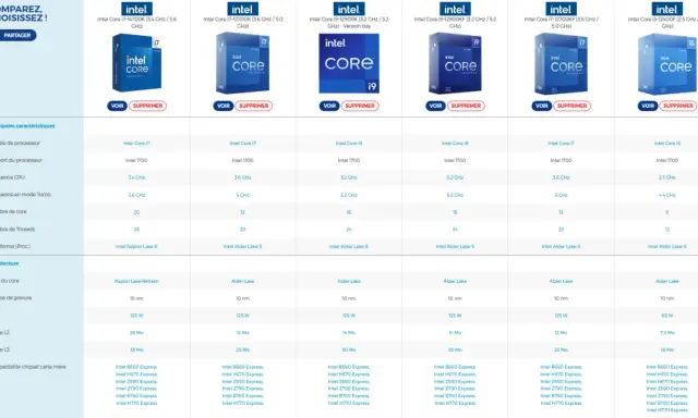 Tableau comparatif des processeurs Intel : i5, i7, i9. Idéal pour choisir et changer un processeur i5 pour un i7 plus performant.