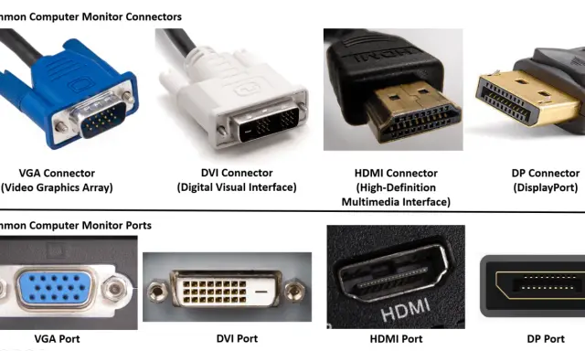 Connectique PC : VGA, DVI, HDMI et DisplayPort, des câbles essentiels pour relier votre écran à votre ordinateur.