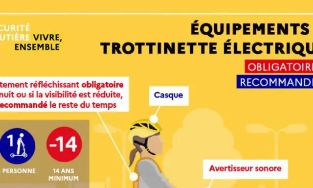 Sécurité routière : le port du casque est recommandé pour les utilisateurs de trottinette électrique, même pour un mineur.