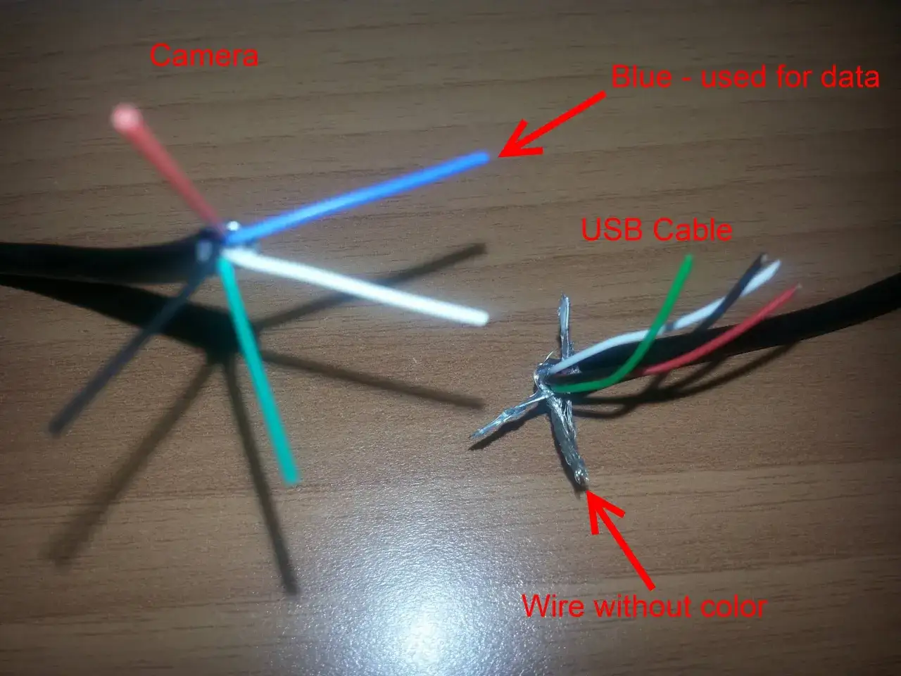 Détail des fils d'un câble USB : le bleu pour les données, le rouge pour l'alimentation, et un fil sans couleur.
