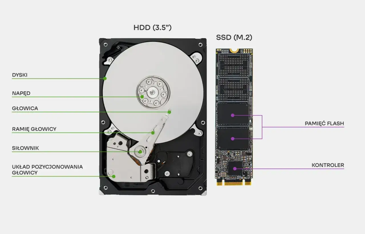 Comparaison d'un disque dur HDD et d'un SSD M.2, deux types de support de stockage amovible.