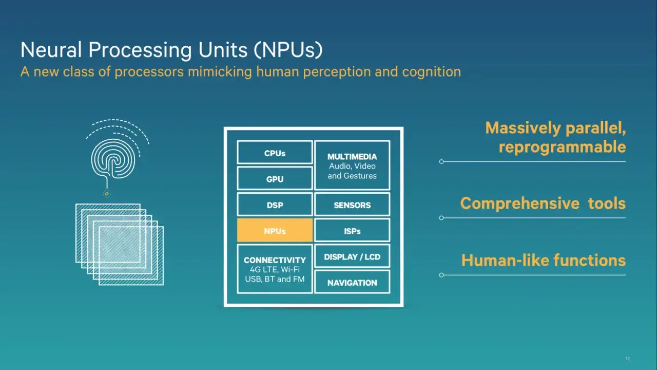 Un processeur IA (NPU) aux fonctions humaines, massivement parall&egrave;le et reprogrammable, pour une perception et cognition avanc&eacute;es.