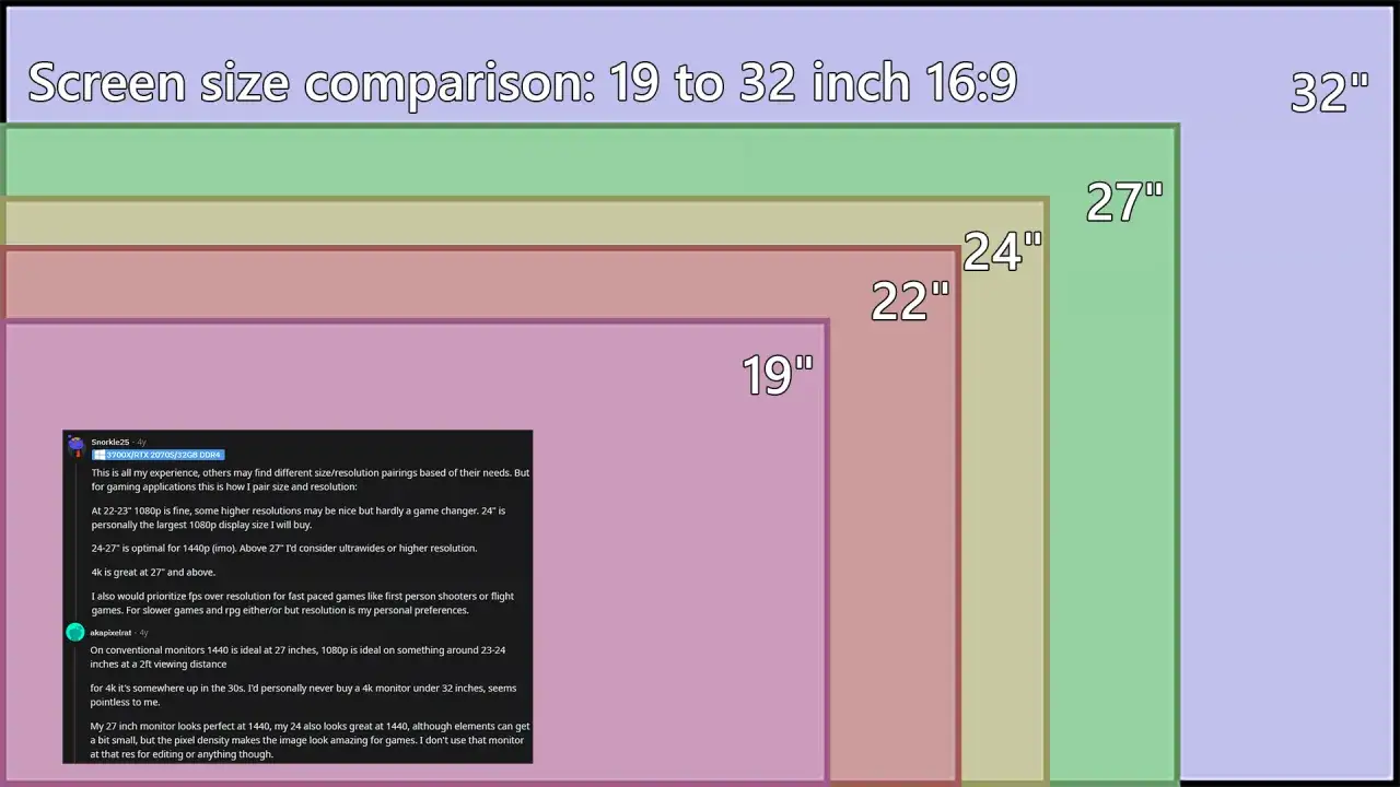 Comparaison de tailles d'écrans 19 à 32 pouces 16:9. Un écran de dimension ecran 24 pouces est idéal pour le 1440p.