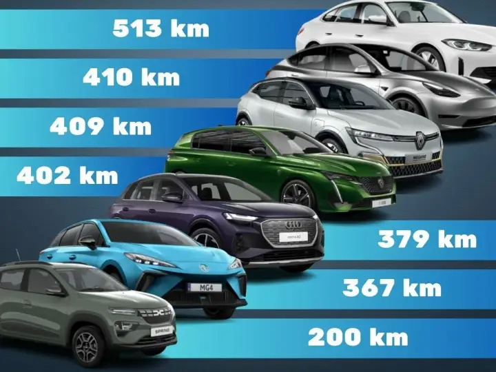 Comparatif de l'autonomie des voitures électriques : de 200 km à 513 km, trouvez le modèle qui vous convient pour vos longs trajets.
